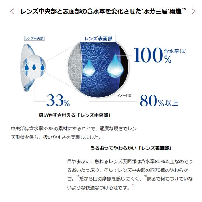 国内正規品 コンタクトレンズ ワンデー アルコン デイリーズ トータルワン (90枚入り) 4箱セット 22400BZX00407000 送料無料 一日使い捨て｜contact-kozou｜03