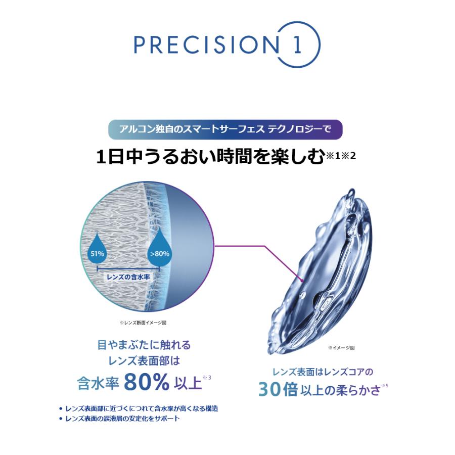 デイリーズ 国内正規品 コンタクトレンズ ワンデー アルコン プレシジョンワン (30枚入り) 1箱 (PRE1) 30100BZX00247000  一日使い捨て UVカット : コンタクトコゾウ - 通販 - Yahoo!ショッピング