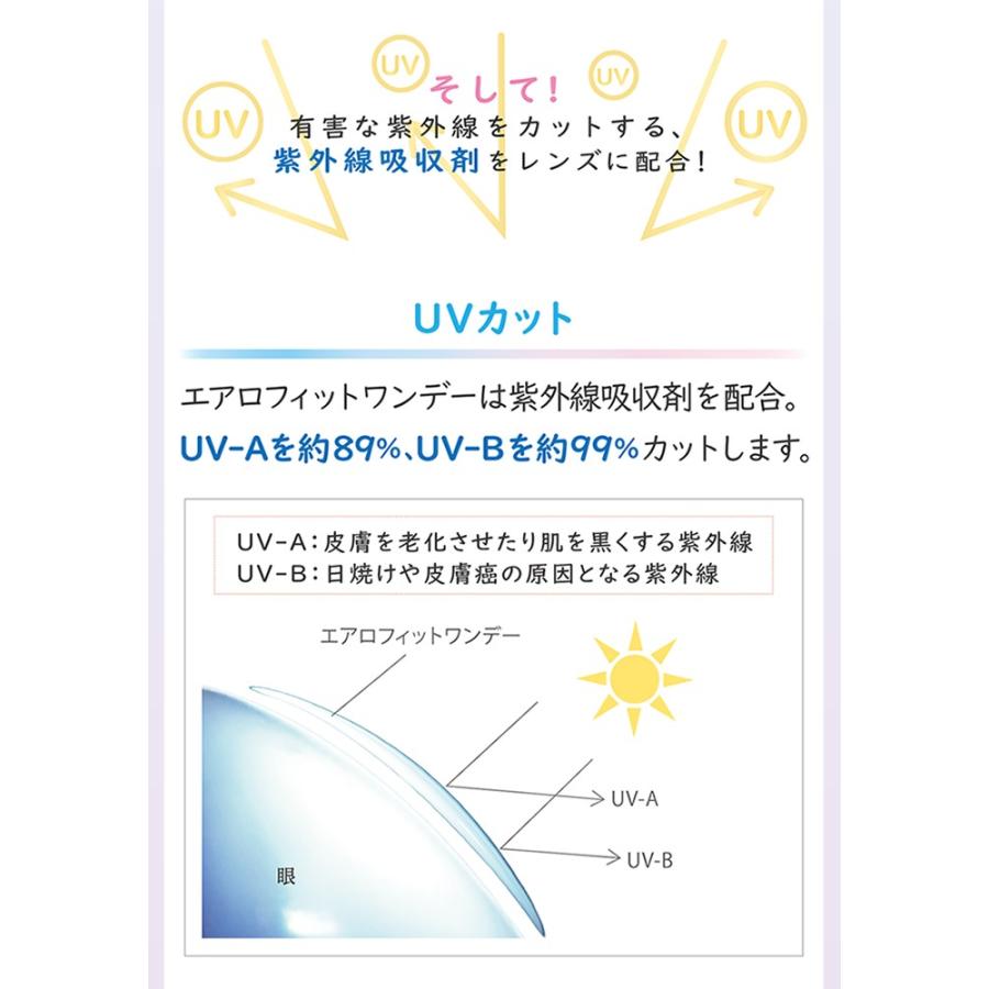 1DAY エアロフィットワンデー 30枚入り 2箱セット 1日使い捨て