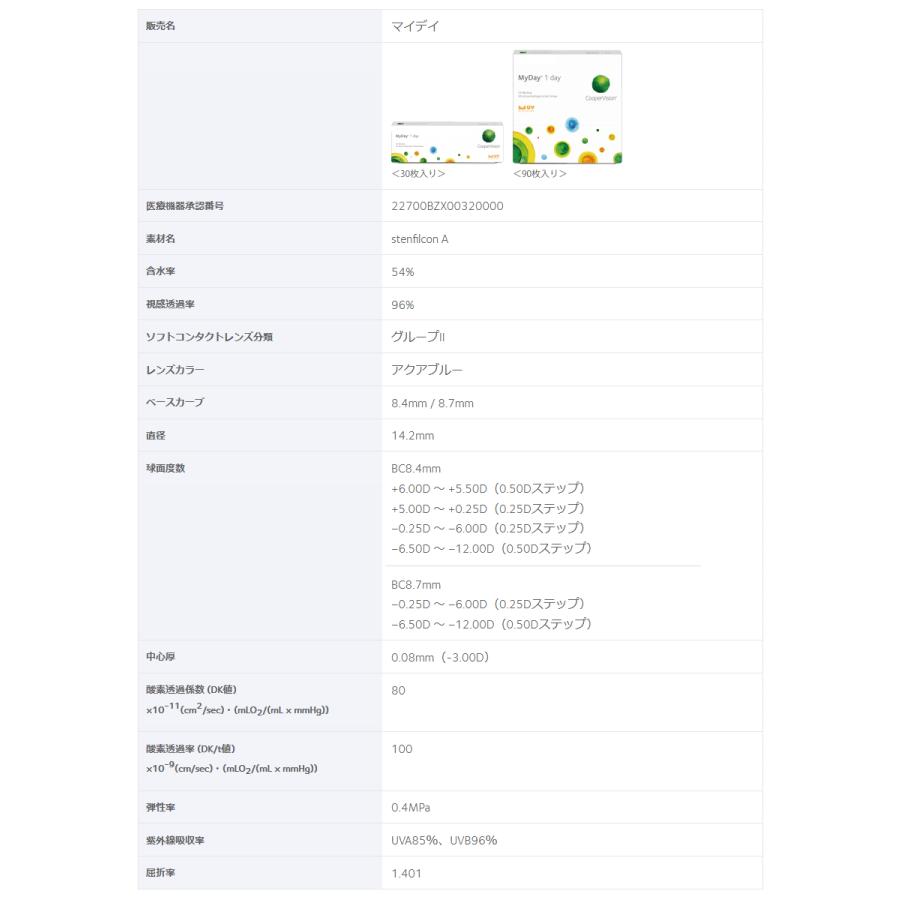 ワンデー クーパービジョン マイデイ (30枚入)  1箱 コンタクトレンズ  一日使い捨て 22700BZX00320000 cooper vision myday 1day｜contact-kozou｜05