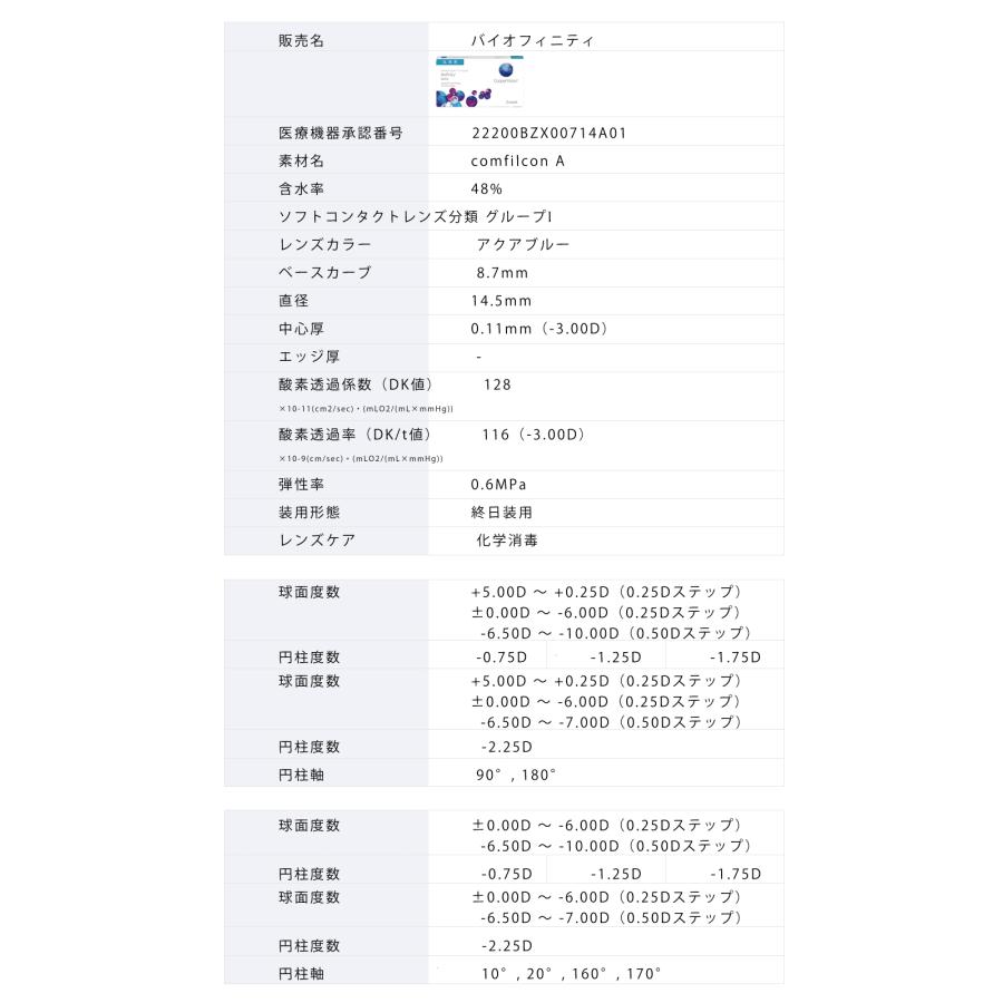 バイオフィニティ 乱視＋近視セット 乱視用 1箱 と 近視用1箱 の混合