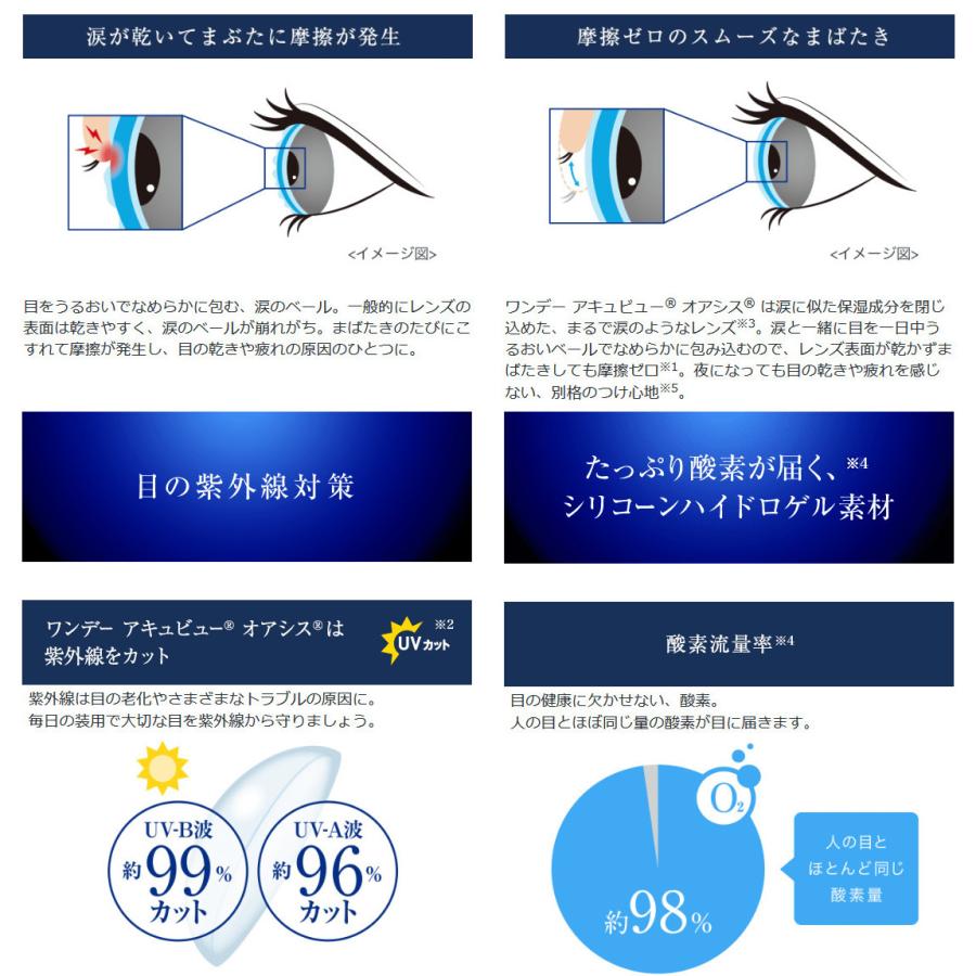 コンタクトレンズ ワンデーアキュビュー オアシス 乱視用 (30枚入り) 4