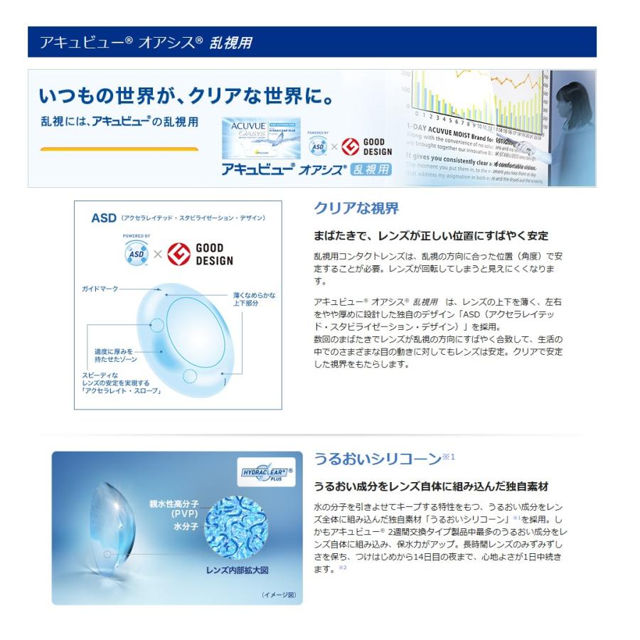 コンタクトレンズ 2week アキュビュー オアシス 乱視用 6枚入り 4箱 bzy 送料無料 2週間交換 ジョンソンエンドジョンソン トーリック コンタクトコゾウ 通販 Paypayモール