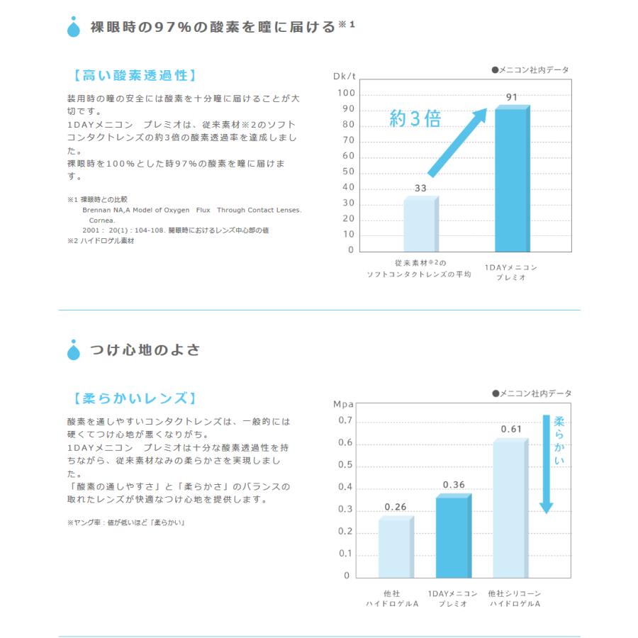 ワンデー メニコン プレミオ (30枚入)  1箱 コンタクトレンズ 1DAY Menicon Premio 1日使い捨て｜contact-kozou｜02