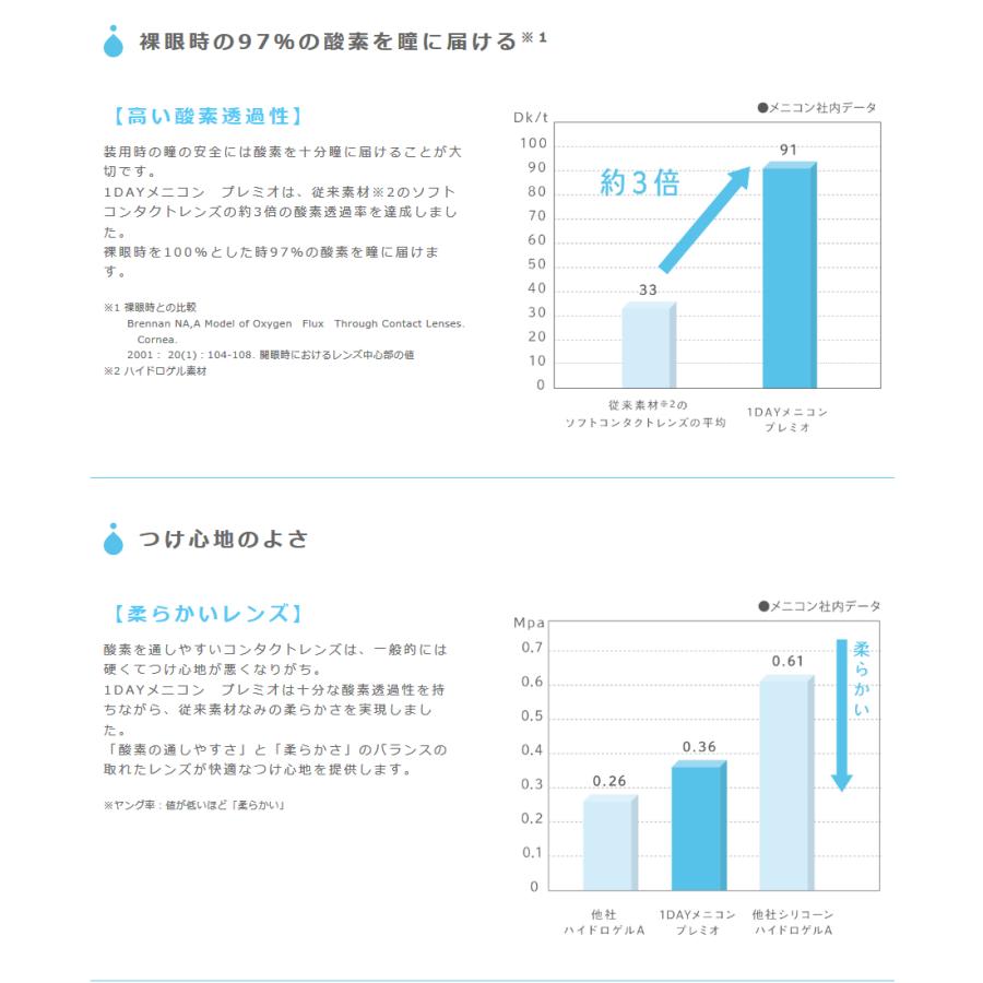 コンタクトレンズ 1day メニコン プレミオ 30枚入 2箱セット 送料無料 ワンデー Menicon Premio 1日使い捨て コンタクトコゾウ 通販 Paypayモール