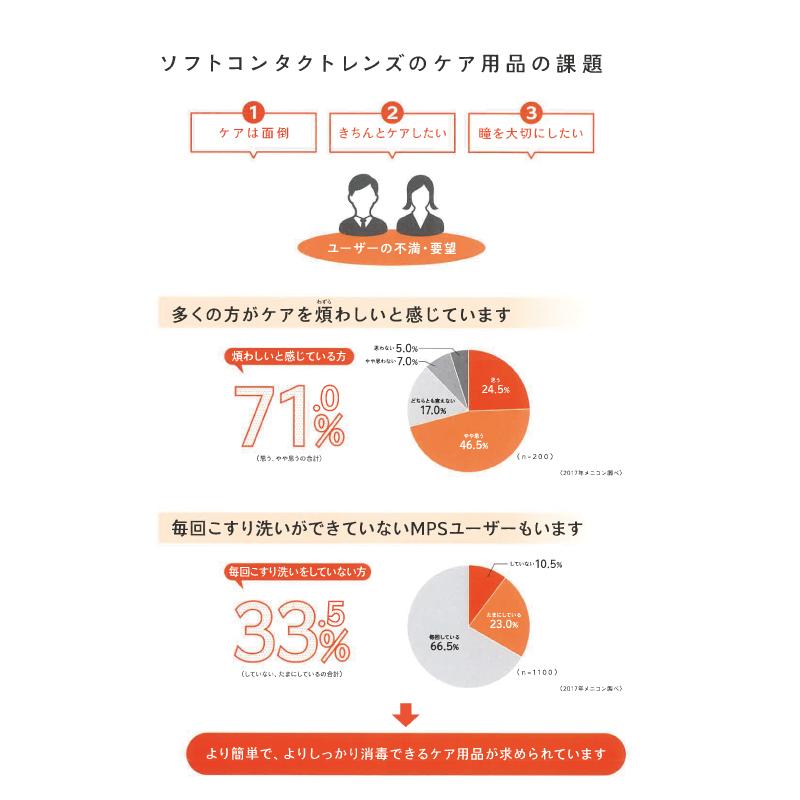 エピカ メニコン スマートクリーン 300ml× 6箱 セット 専用 エピカ メニコン スマートクリーン 300ml× 6箱 セット 専用