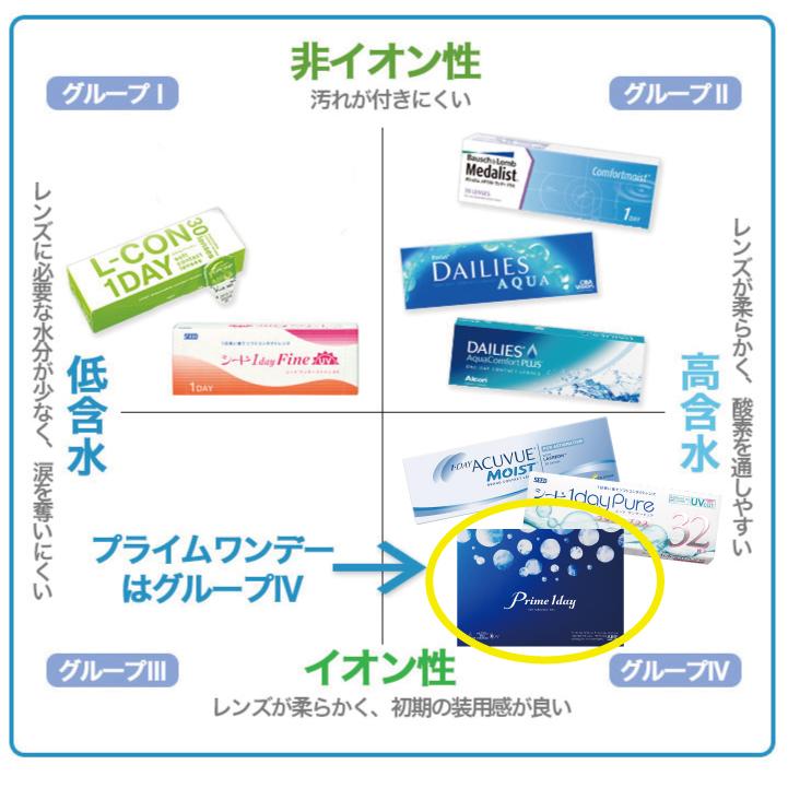プライムワンデー コンタクトレンズ ワンデー アイレ 30枚入 2箱セット