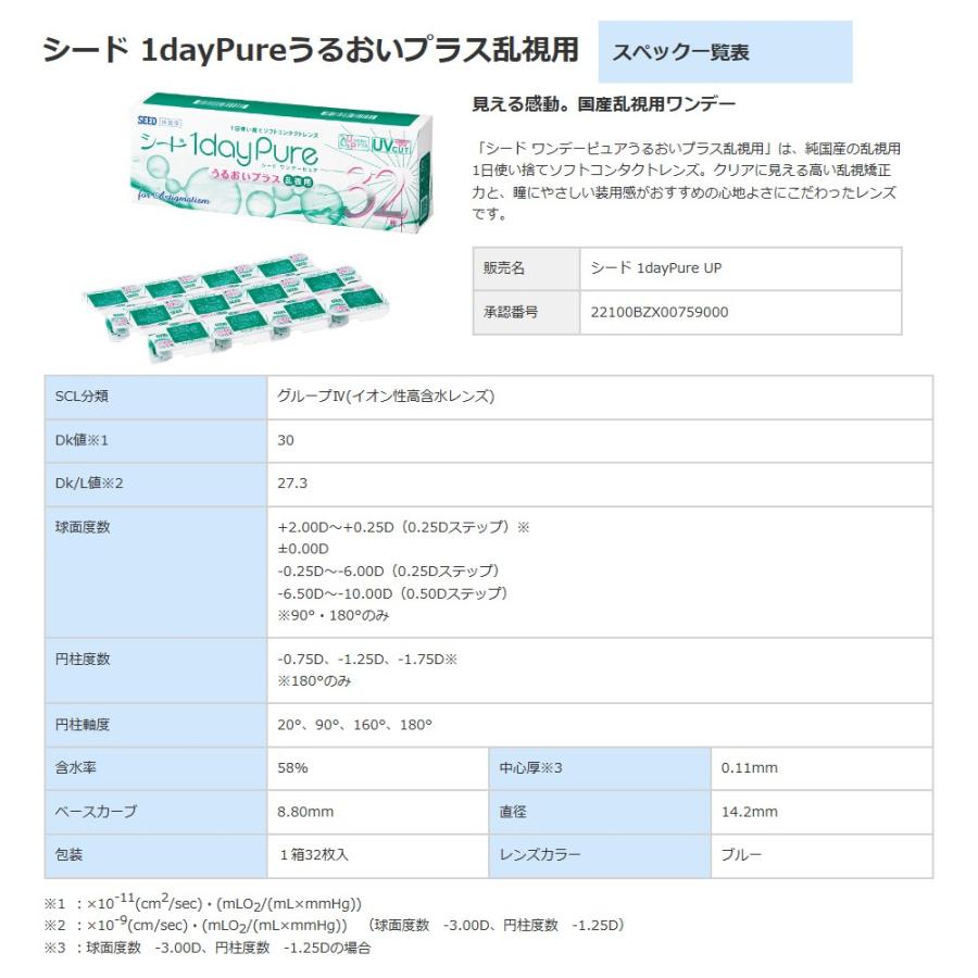 コンタクトレンズ ワンデーピュアうるおいプラス 乱視用 シード 32枚入り 4箱 22100BZX00759000 一日使い捨て トーリック 送料無料｜contact-kozou｜05