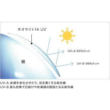 ネオサイト14UV 4箱セット 2week コンタクトレンズ 送料無料｜contacthiroba｜02