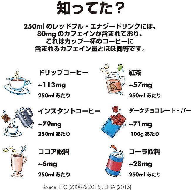 レッドブル（RedBull） 送料無料 シュガーフリー 250ml×6本 炭酸飲料