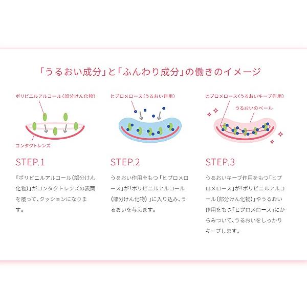メニコンフィット 15ml コンタクトレンズ 装着液 指定医薬部外品