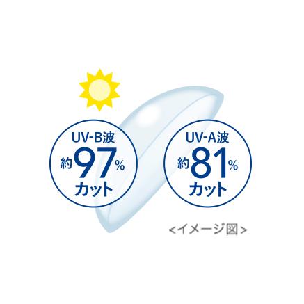 処方箋不要 送料無料 ワンデーアキュビュー ディファイン モイスト フレッシュシリーズ 1日使い捨て 10枚入り 3箱 ジョンソン・エンド・ジョンソン｜contacthiroba｜08