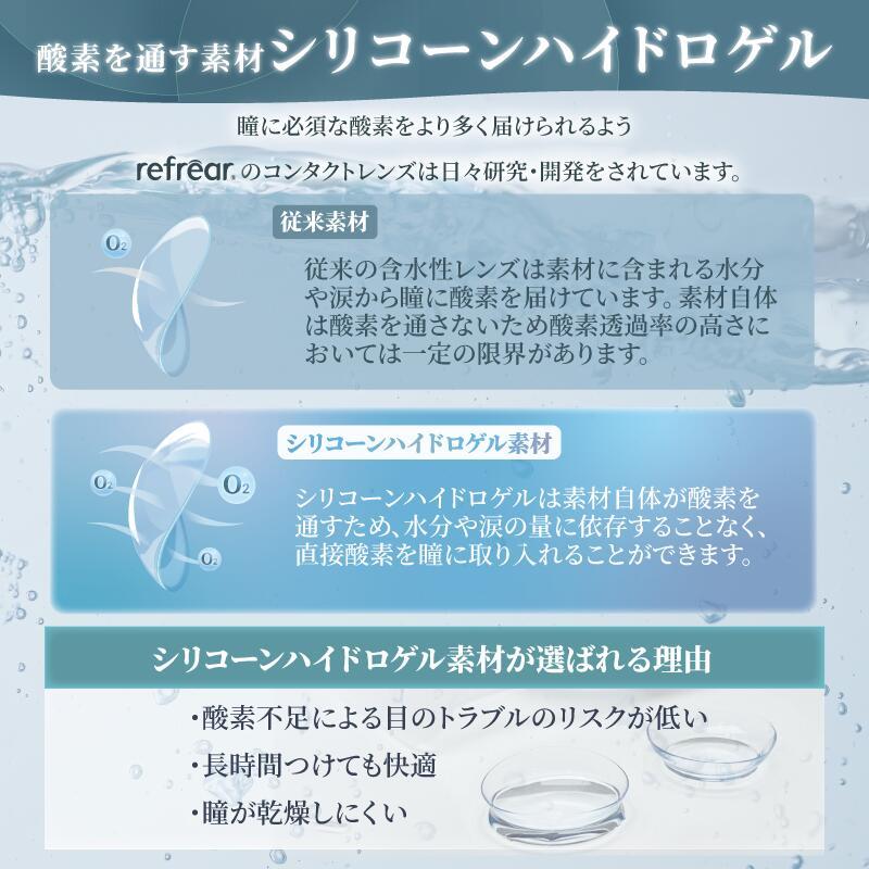 送料無料 ワンデーリフレアシリコーン UV Wモイスチャー 30枚入 12箱 1day Refrear SILICONE UV W-Moisture 1日使い捨て ソフトコンタクトレンズ クリア_5