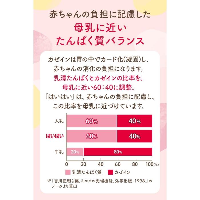 はいはい 送料無料 和光堂 レーベンスミルク 300g×12缶 (粉ミルク