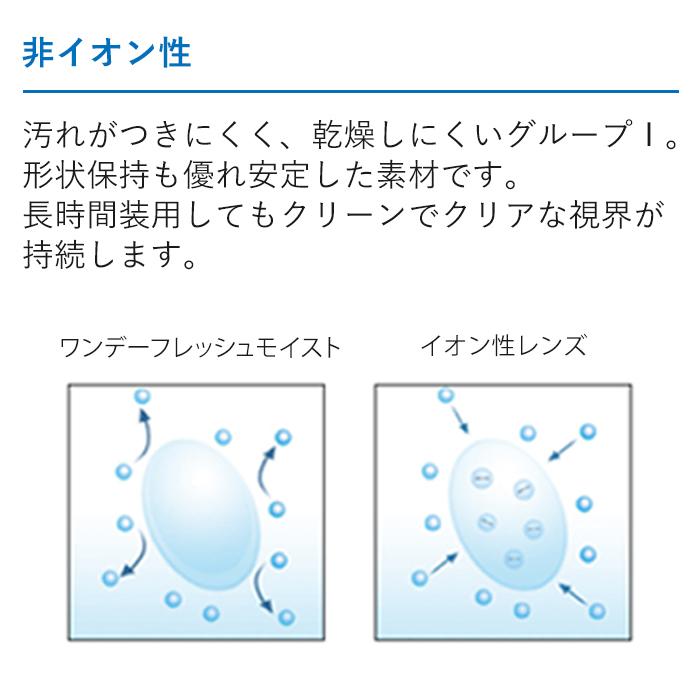 fresh ワンデーフレッシュ モイストプラス (30枚)/ コンタクトレンズ