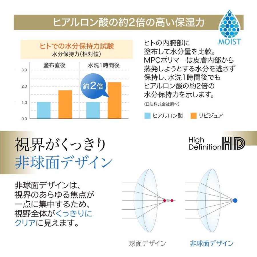 生感覚レンズ プライムコンタクト コンタクトレンズ 安い 1day 30枚 クリアコンタクト 55 含水 ソフトコンタクト Primecontact6 コンタクトレンズプライム店 通販 Yahoo ショッピング