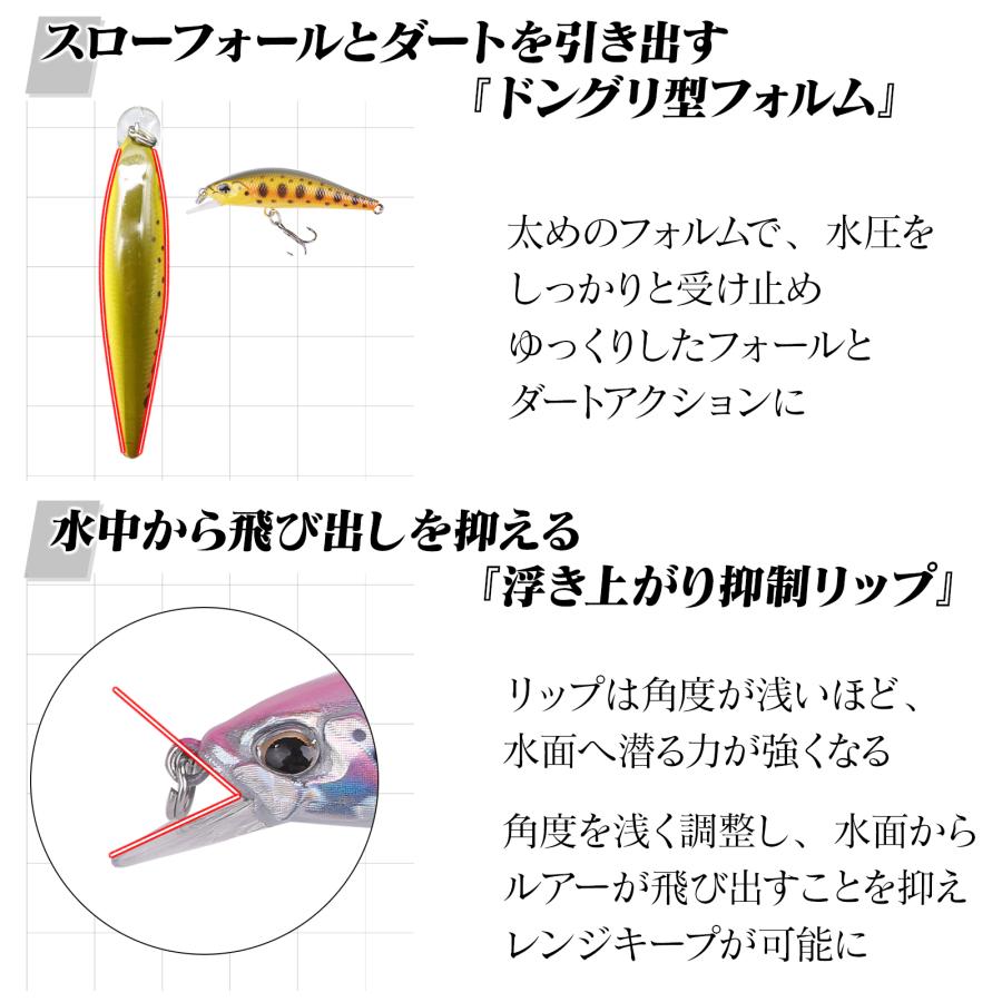 渓流 ルアー トラウトミノー 5個 セット スローシンキング 50mm 3.4g