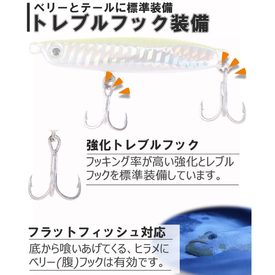 メタルジグセット 30g 52mm 5個 ヒラメ青物ルアー ショアジギング Metaru Sumubu Contyu フィッシングキャンプ 通販 Yahoo ショッピング