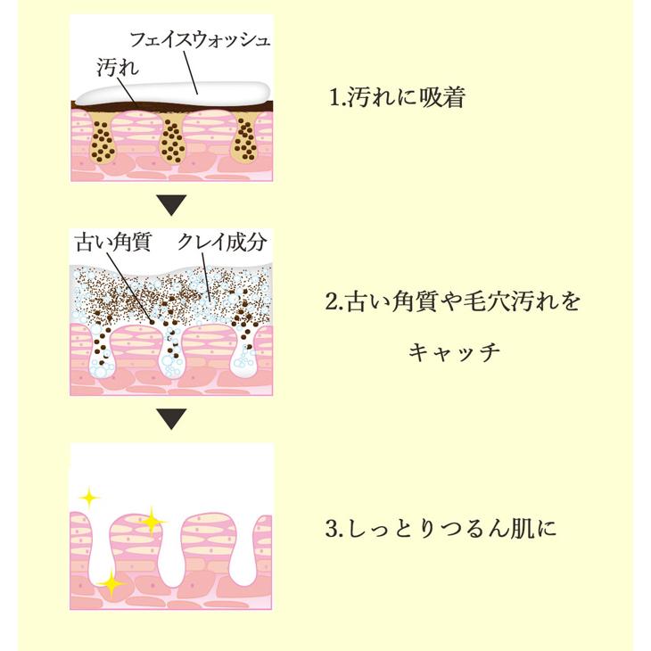 COO SKIN REFINING（クー・スキンリファイニング） クー スキンリファ