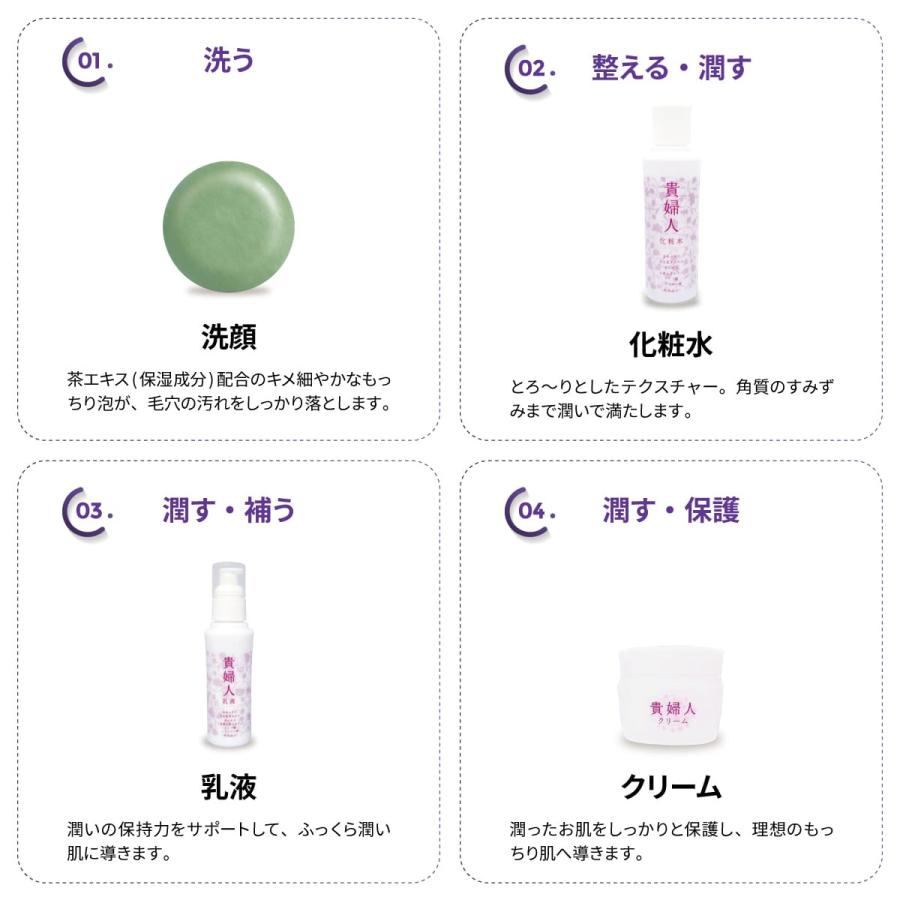 貴婦人 クリーム 38g [10％OFF] | 貴婦人 | 06