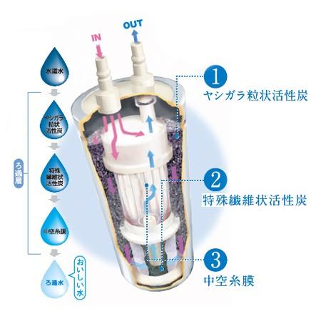 メイスイ 家庭用浄水器2形 Ge・1Z カートリッジ（送料無料、代引不可