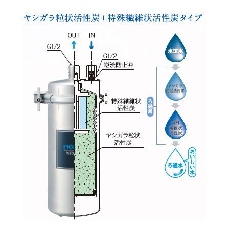 メイスイ　NFX-LC 浄水器　本体 メイスイ 業務用浄水器 NFXシリーズ NFX-LC｜日本テレフォン