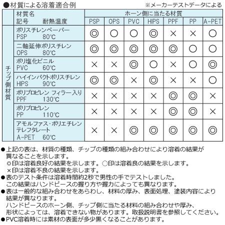 朝日産業 超音波ホッチキス キュッパ QP-01（送料無料、代引不可）｜cookcook｜04