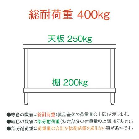 シンコー 作業台 SUS304 WDBN-12060 片面引出2個・ベタ棚 1200×600×800（送料無料、代引不可）｜cookcook｜02