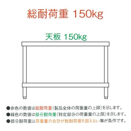 シンコー 作業台 SUS304 WDTN-7560 片面引出1個・三方枠 750×600×800（送料無料、代引不可）｜cookcook｜02