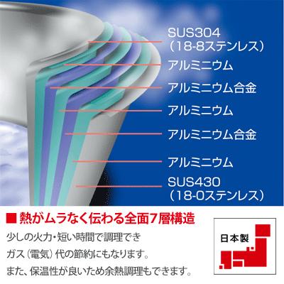 ジオプロダクト ポトフ鍋 22cm 5L ジオ・プロダクト ポトフ鍋22cm | 新潟県燕市 | ふるさと納税サイト