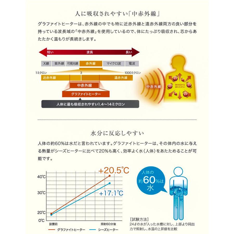 アラジン 遠赤グラファイトヒーター トリカゴ 2段階パワー切替 グリーン ホワイト CAH-G42GD(G)(W)　遠赤外線 電気ヒーター グラファイトヒーター 電気ストーブ | アラジン | 05