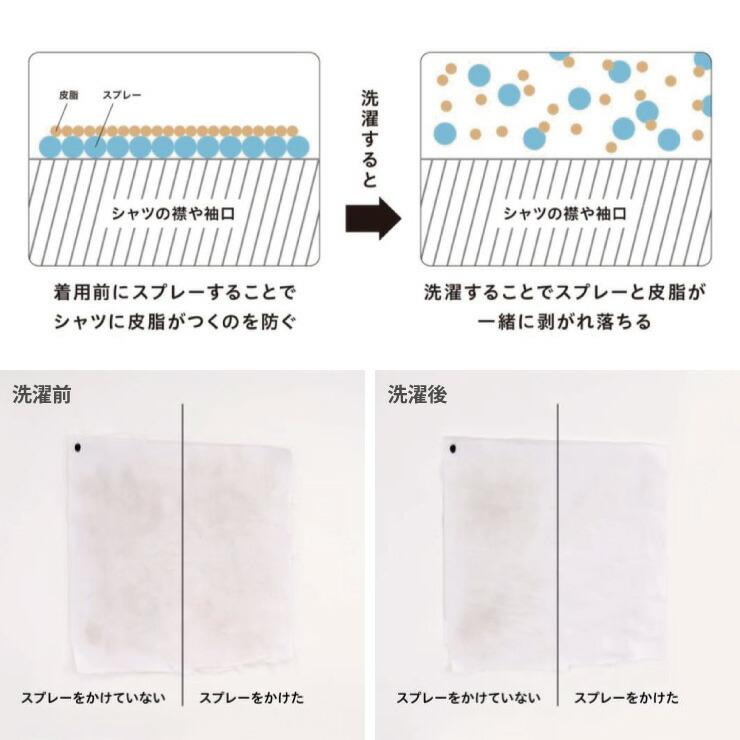 木村石鹸 C SERIES 汚れを取りやすくする襟袖スプレー 41085 クラフト