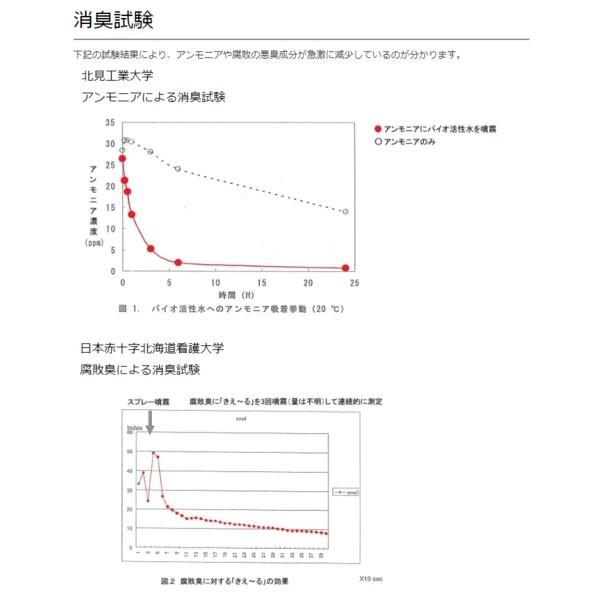 きえーる 排水管用 500ml 本体 有色液 無香 Uシリーズ 環境ダイゼン お風呂場 排水口 洗面所 消臭剤 Daizen クッキングクロッカ 通販 Yahoo ショッピング