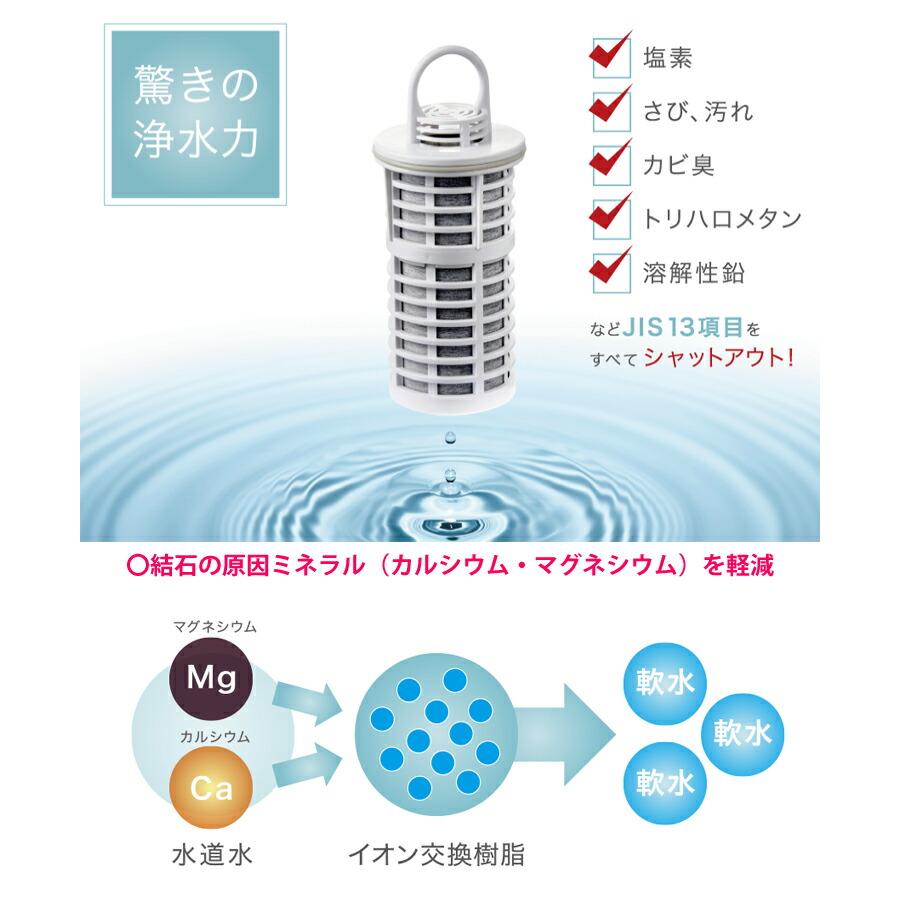 わんにゃん浄水器 交換用フィルターカートリッジ NWF-10 Etec
