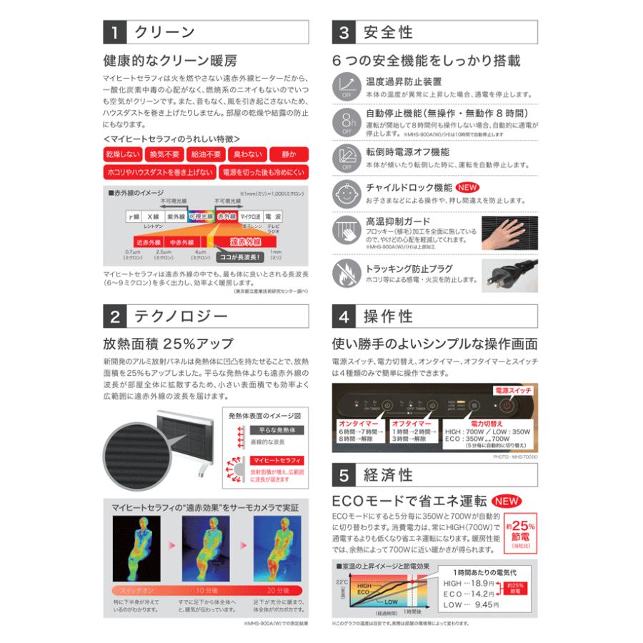 マイヒートセラフィ 遠赤外線 パネルヒーター ホワイト MHS-700(W) ブラック MHS-700(K)  インターセントラル　送料無料 | インターセントラル | 06