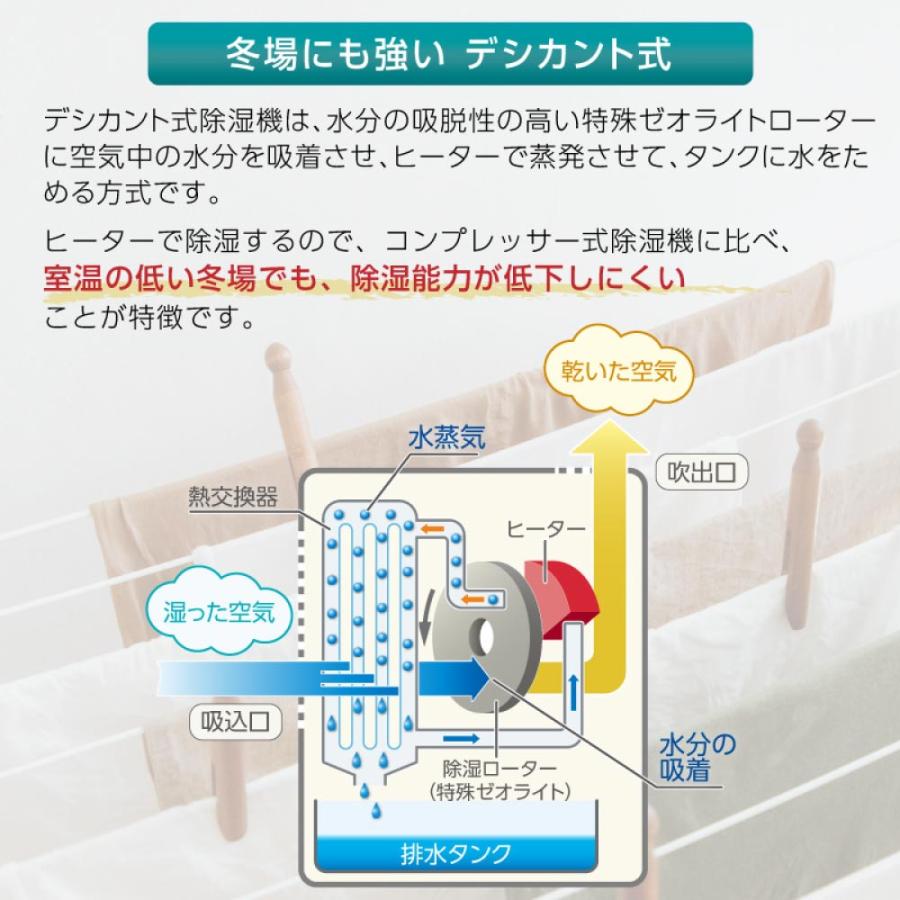 モノラック MONOLUCK 衣類乾燥除湿機 air dryer DDS03 衣類乾燥機 除湿
