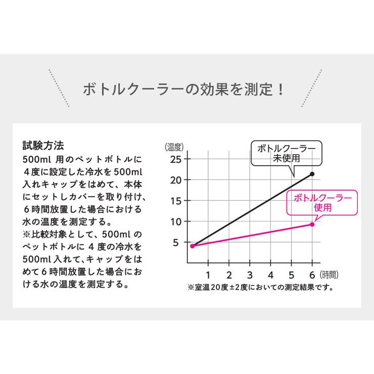 STOS ストス ペットボトルクーラー 逸品社 シュガーランド　ペットボトルホルダー 保冷 ステンレス | シュガーランド | 11