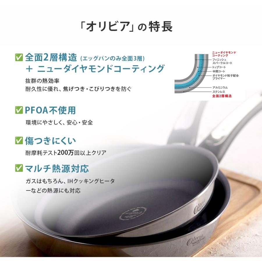 Vita Craft（ビタクラフト） オリビア エッグパン 18×13cm ガス IH対応