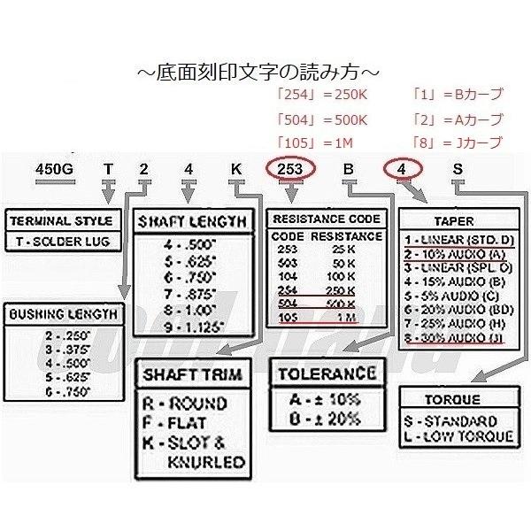 CTS-450G-J250K-SS ポット 450Gギターシリーズ ソリッドシャフト BRASS ブラスシャフト へそ付き|cool-hand|03