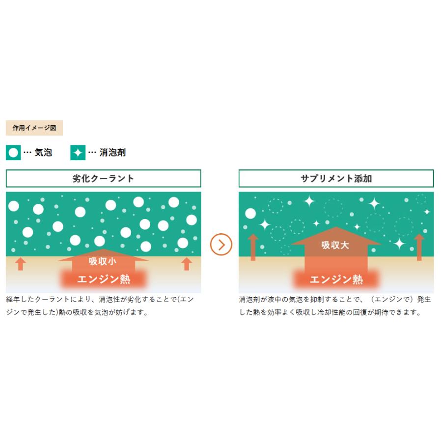 プレミアム クーラント サプリメント スリーボンド 6903D プレミアム クーラント サプリメント スリーボンド 6903D