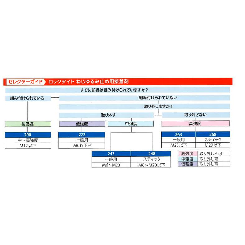 ロックタイト ネジゆるみ止め接着剤 243 中強度 取り外し可能 青色