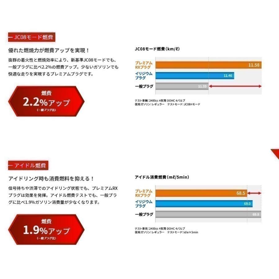 NGK LKR6ARX-P プレミアムRX 長寿命 スパークプラグ NGK 4本セット