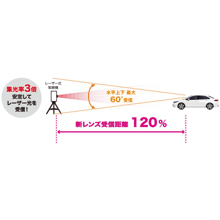 セルスター AR-925AW レーダー探知機 JMA-520/JMA-401 レーザー式