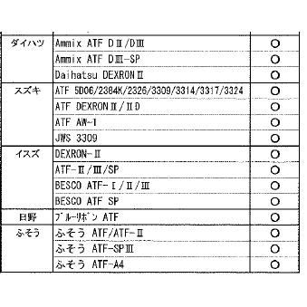 ATF-D3H レピアス ATF オイル 全合成油 三興石油 20L ギア オートマ