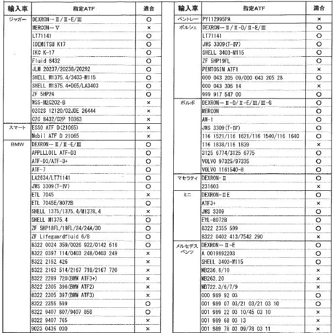 ATF-D3H レピアス ATF オイル 全合成油 三興石油 20L ギア オートマ