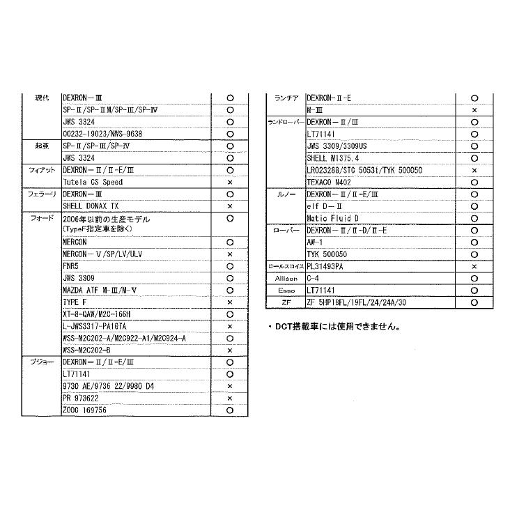 ATF-D3H レピアス ATF オイル 全合成油 三興石油 20L ギア オートマ
