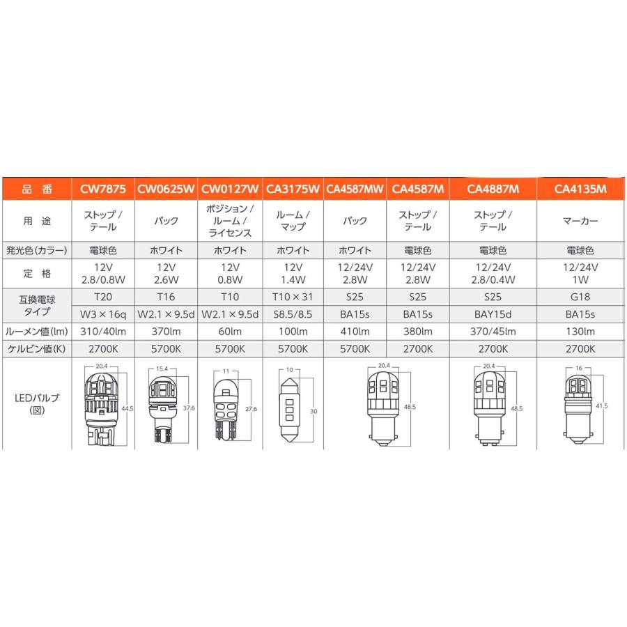 スタンレー電気 CA4135M スタンレー バルブ LED G18 2個セット 長寿命