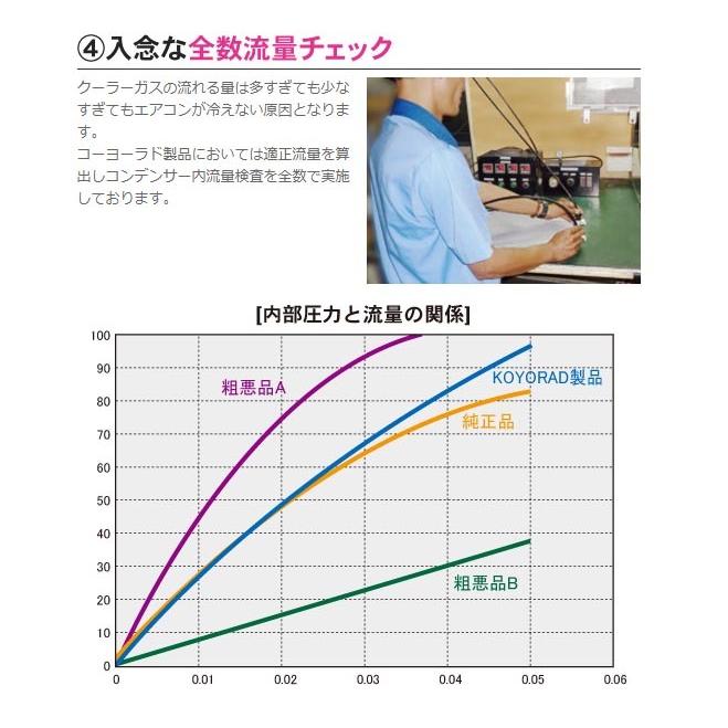 ハイゼットカーゴ クーラーコンデンサー S320V S321V 社外新品 熱交換器専門メーカー コーヨーラド 複数有 要問合せ ダイハツ｜cool-japan｜04