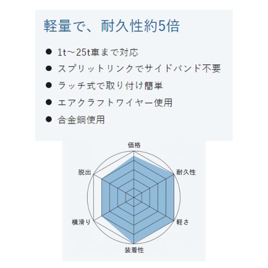 タイヤ チェーン ケーブルチェーン トラック用 軽量 スタンダート