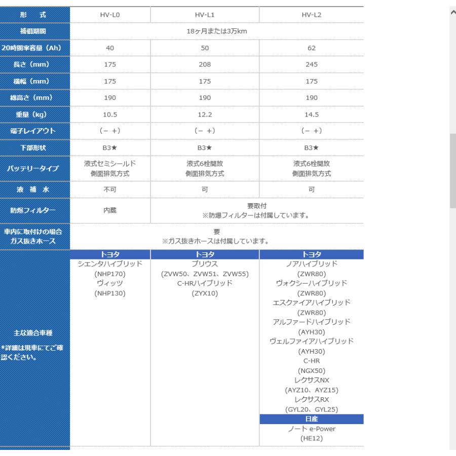 LN0 ライズ A202A ロッキー A202S バッテリー HV-L0 ハイブリッド 補機用 G&YU製 ナカノ 高性能 バッテリィ トヨタ｜cool-japan｜04